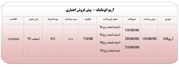 فروش اقساطی سراتو و آریو اتوماتیک آغاز شد